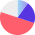 chart icon